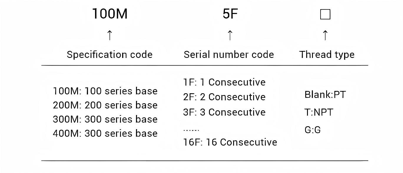 4v Series Manifold Valves 4V 系列歧管阀