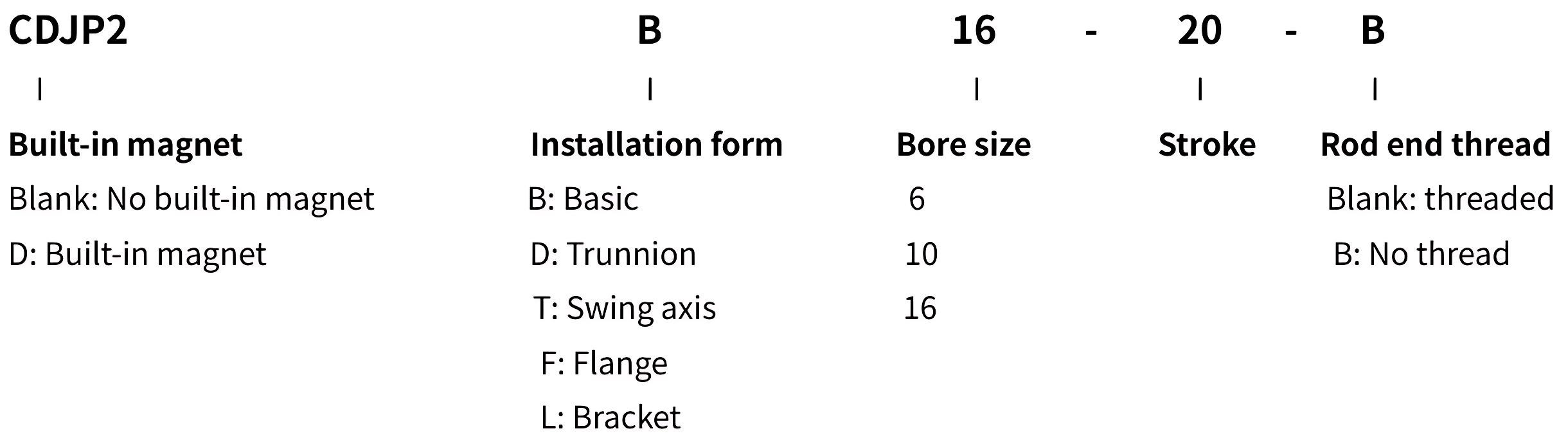 Mini Air Cylinder 迷你气缸