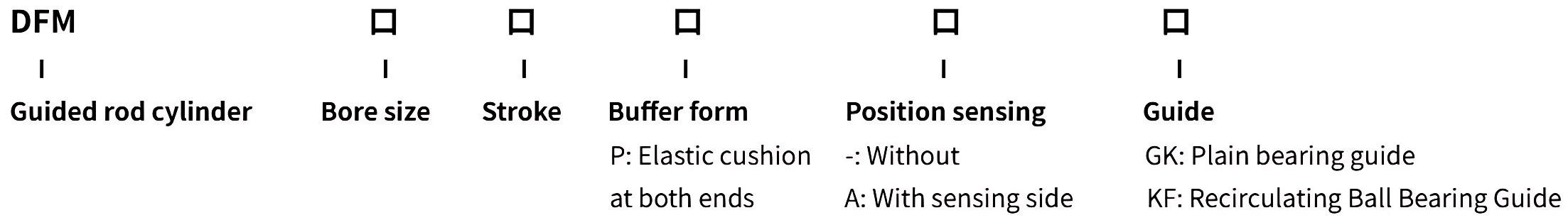 Slide guide mechanism 滑动导轨机构