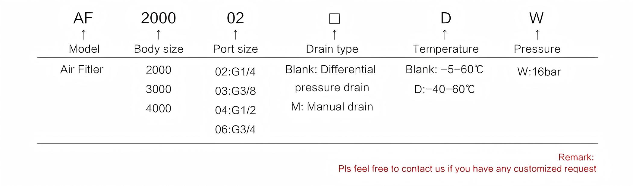All metal series filter 空气过滤器