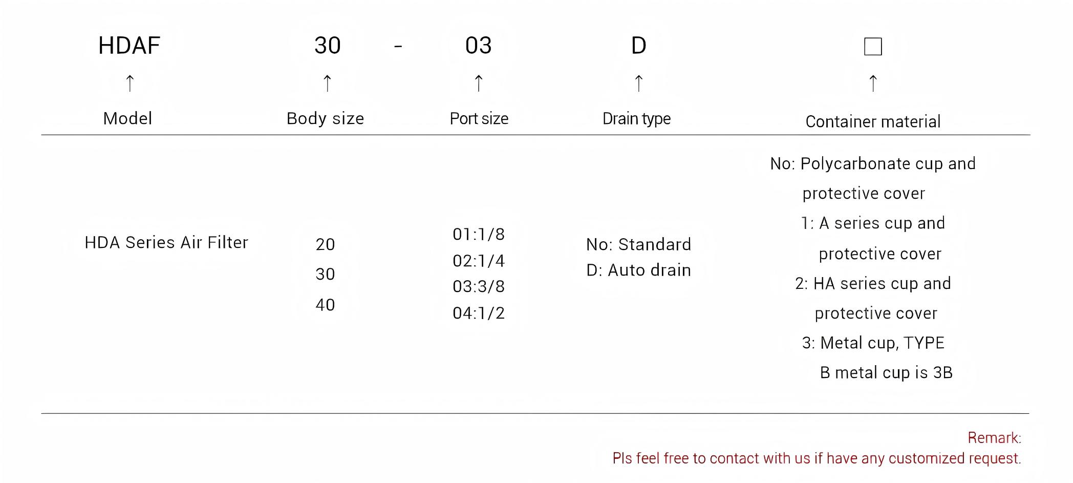 Air filter HDA系列