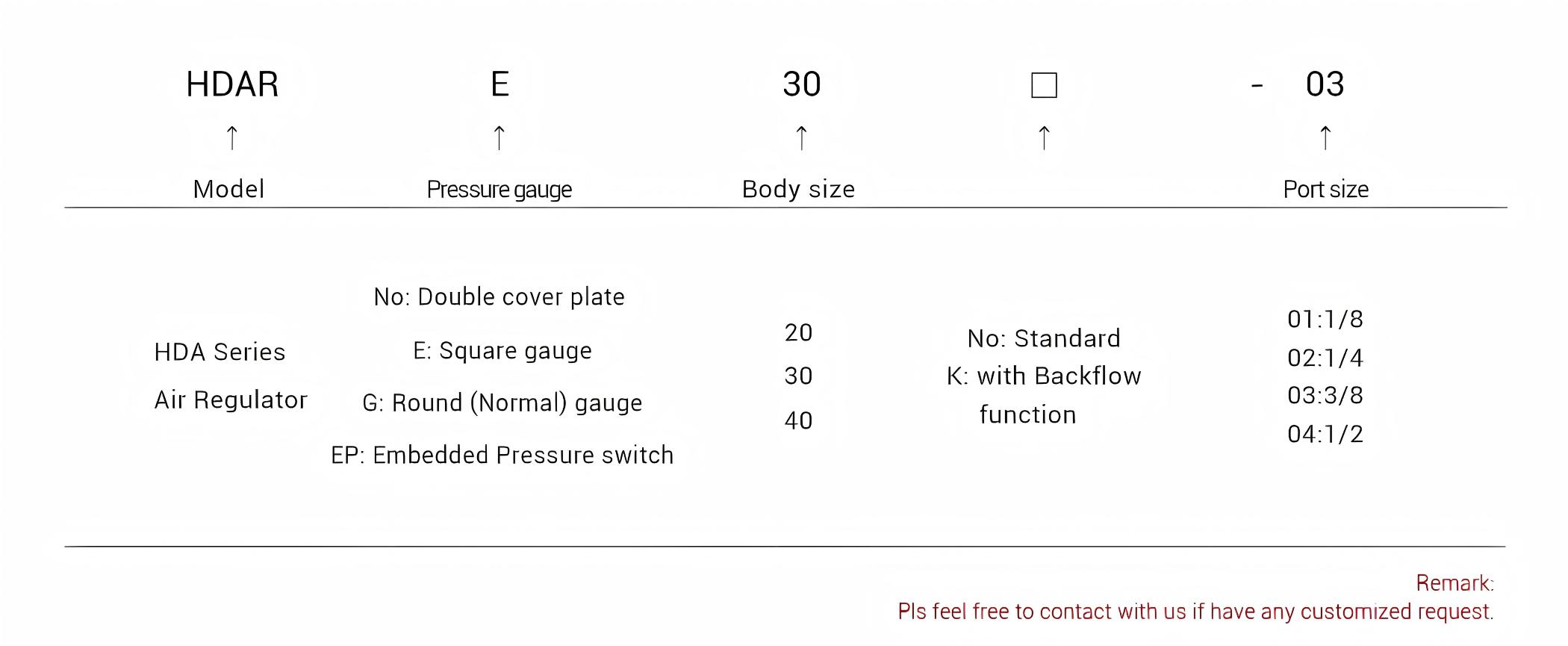 Air Regulator HDAR系列