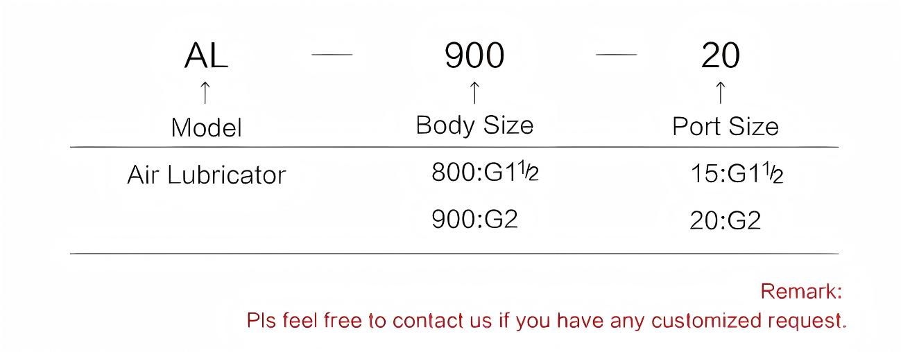 Large flow lubricator 空气润滑器