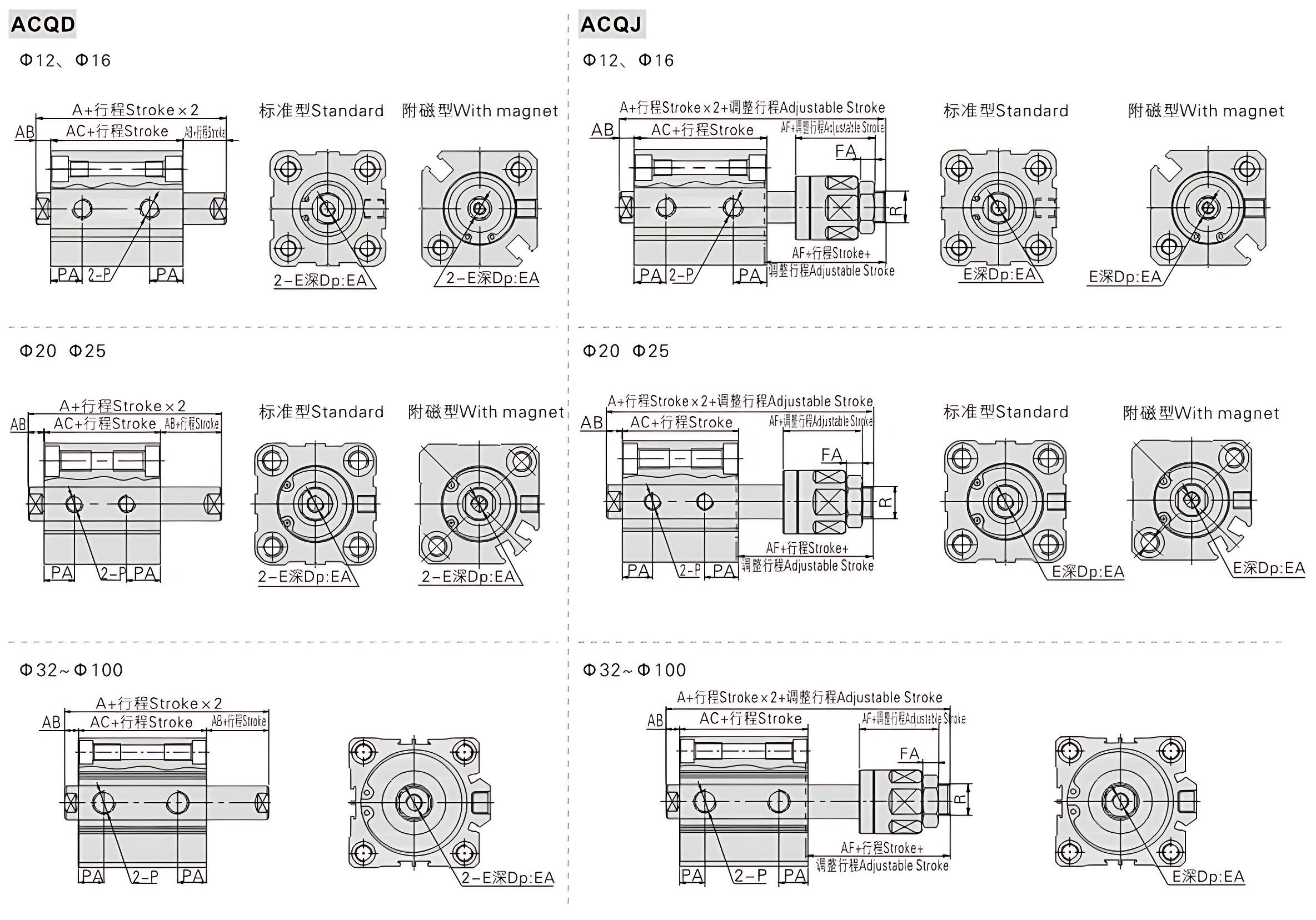 ACQ Series Ultra-Thin Compact Cylinder ACQ系列超薄紧凑型气缸