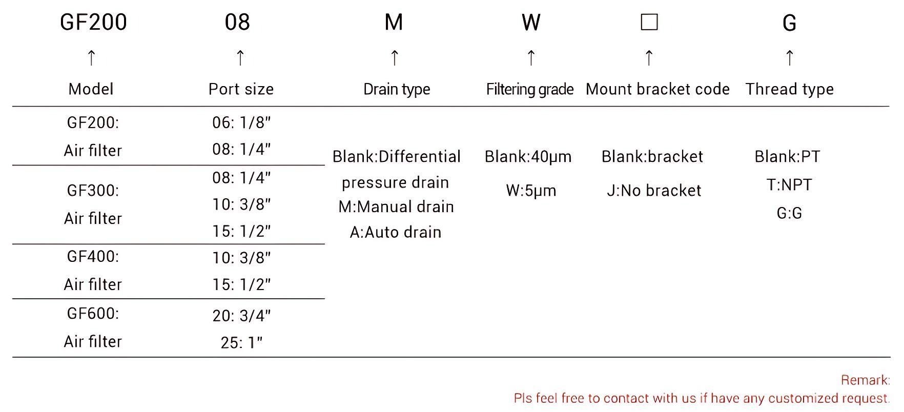 GF structure_ GF结构_