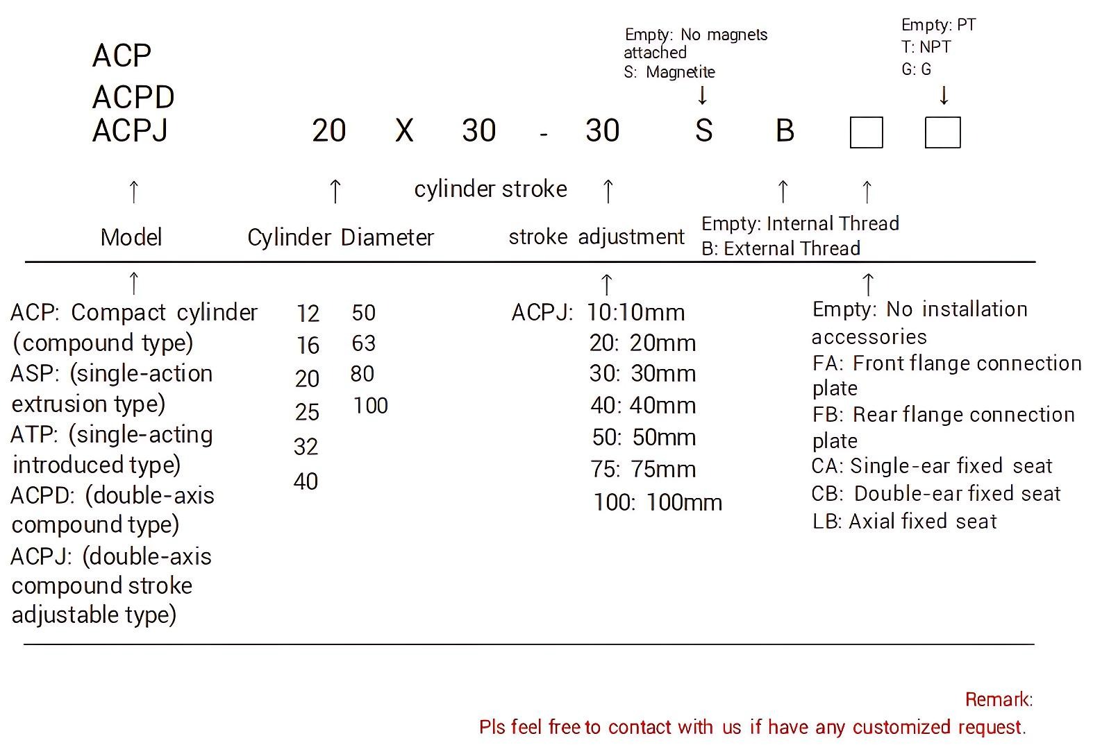 ACP ordering_ ACP订购_