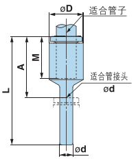 插管减径接管 Y-KQ2R 插管减径接管 Y-KQ2R