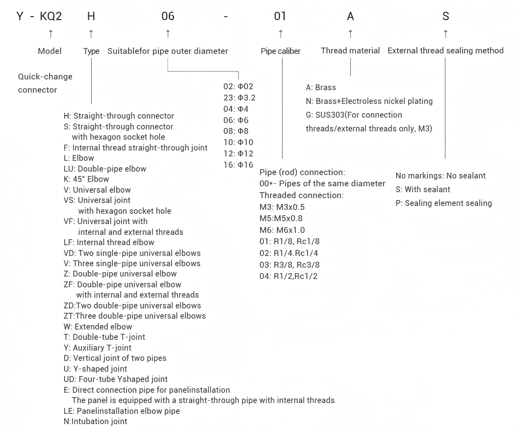 Ordering code 1_1 订购代码 1_1