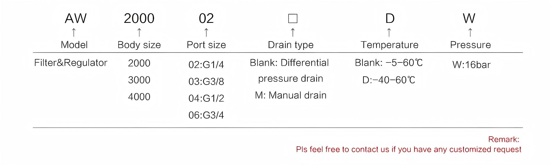 Metal Series Filter Regulator 空气过滤调节器