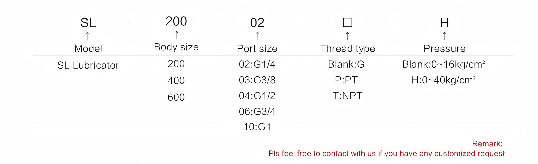 Stainless Steel Lubricator 不锈钢油雾器 SL 系列