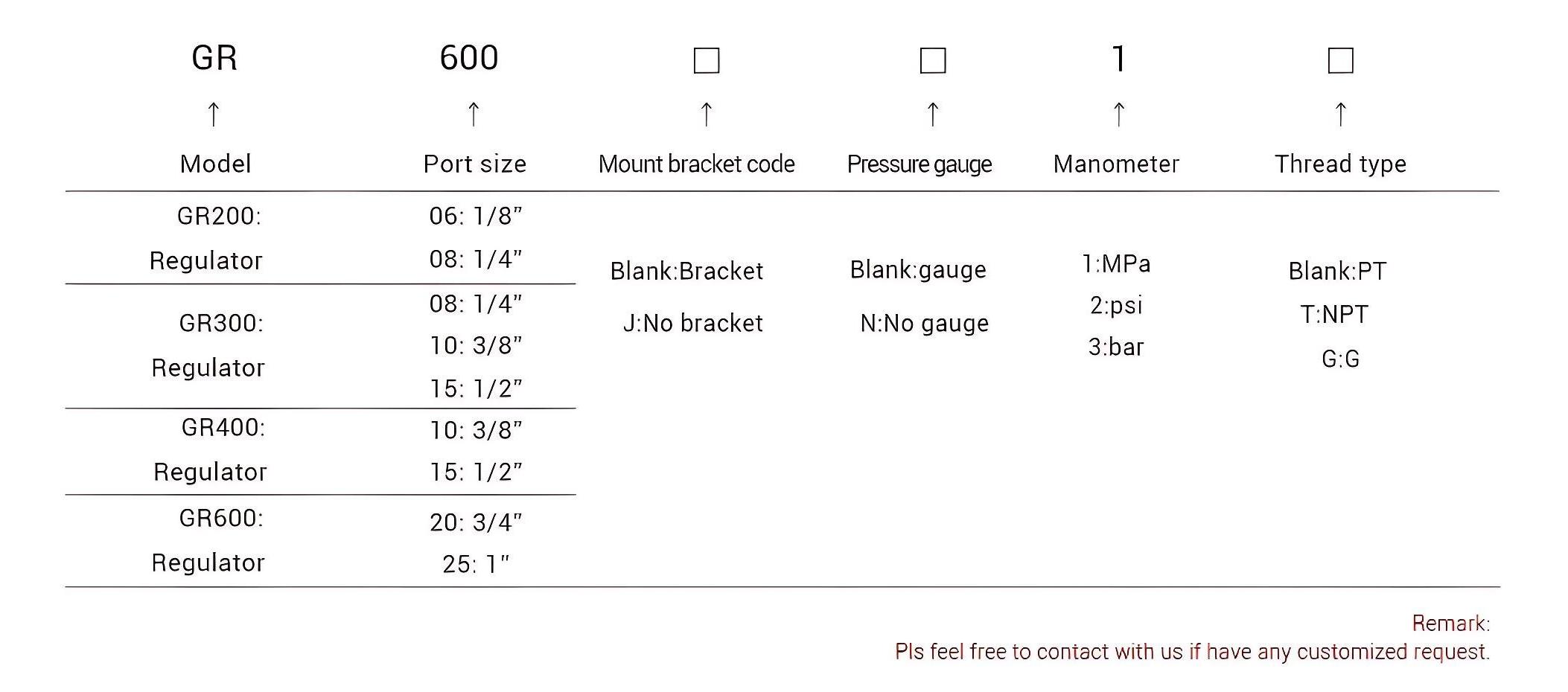 GR600 ordering GR600订购