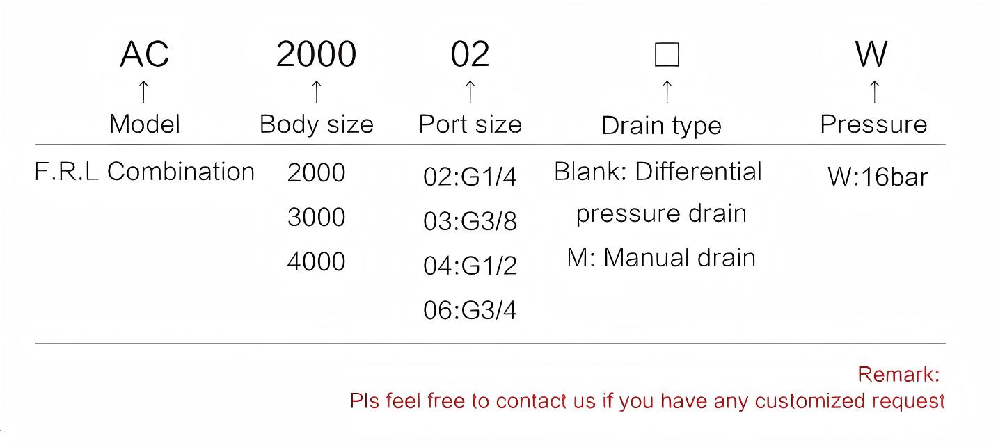 Metal Series FRL Combination 空气过滤调节器润滑器