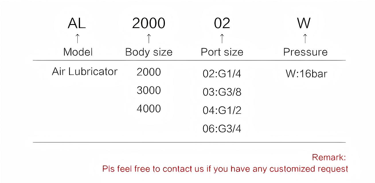 Metal Series Lubricator 空气润滑器