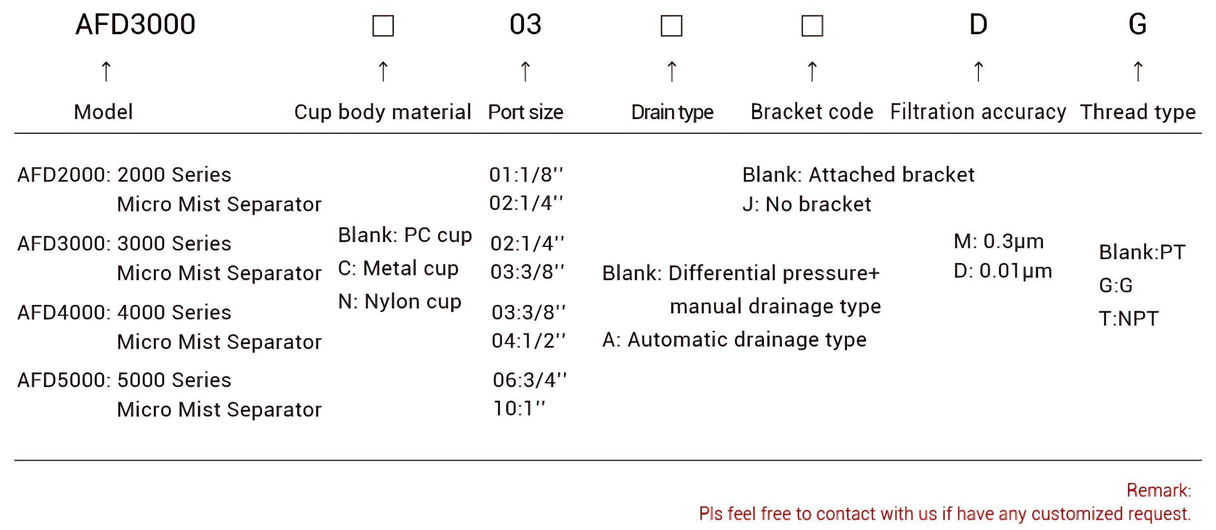微雾分离器 AFD 油雾分离器