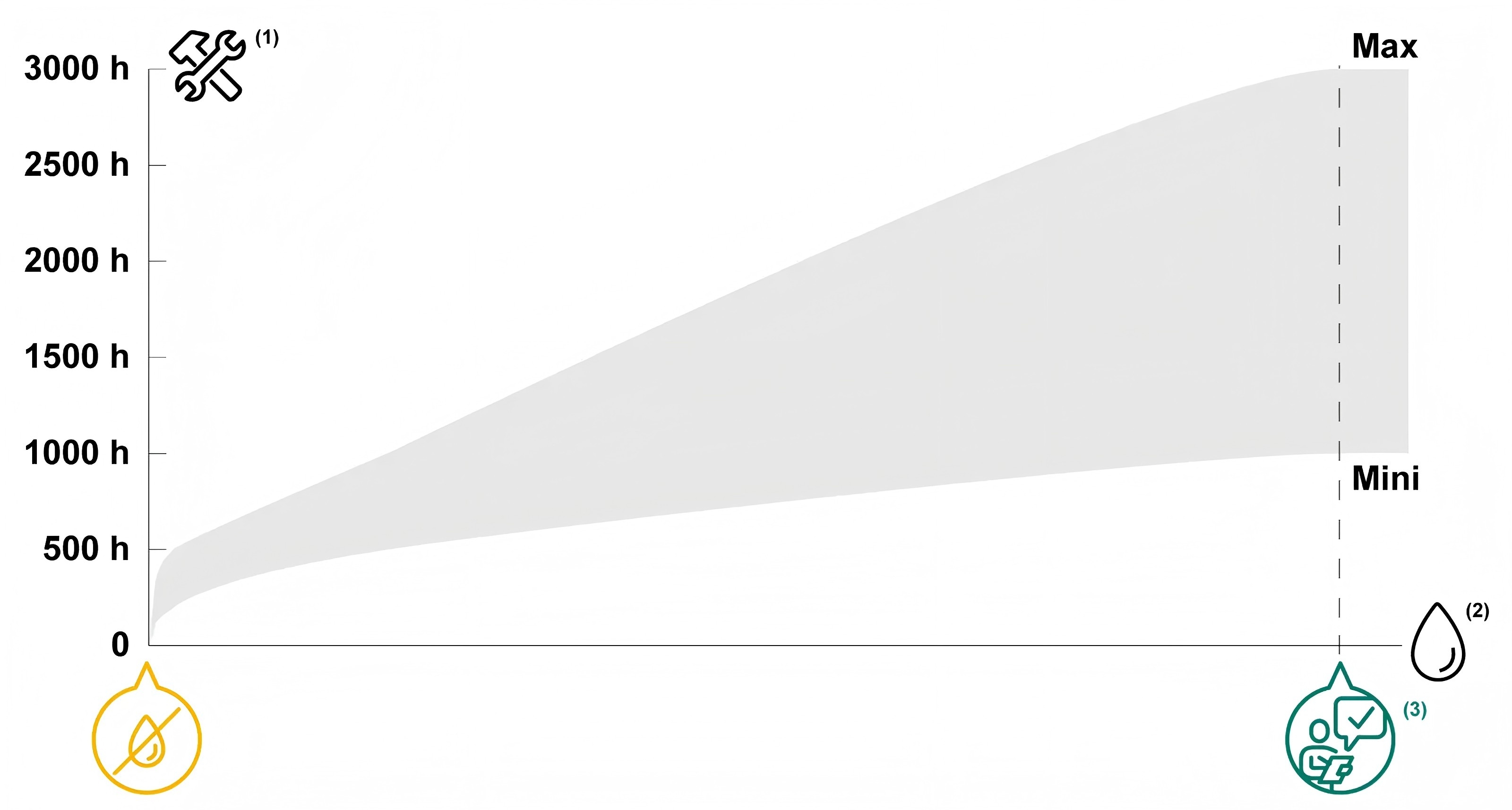 Pneumatic FRL function 气动 FRL 功能
