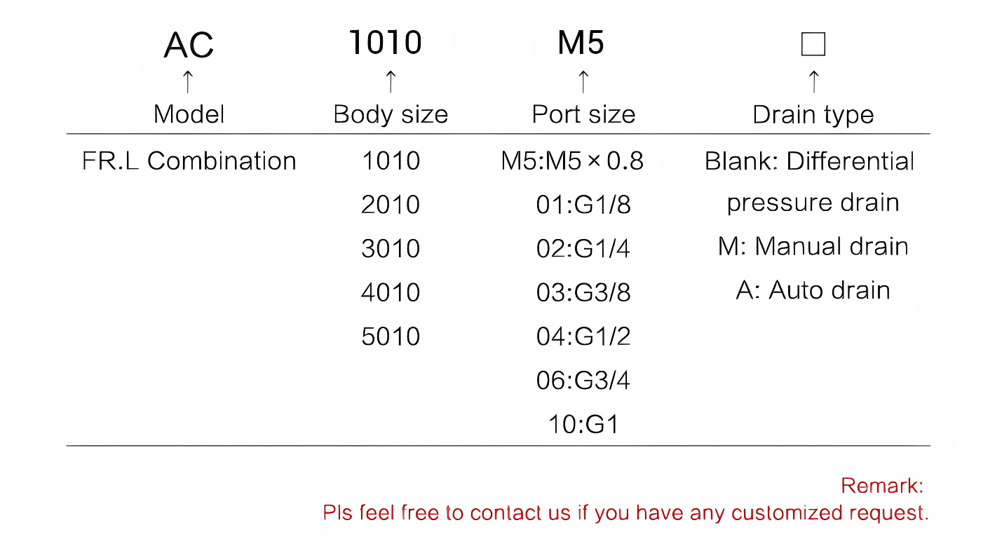 SMC Filter Regulator 空气过滤调节器