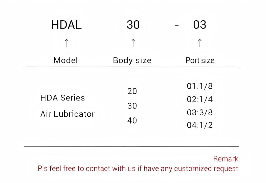 Air Lubricator HDAL润滑器