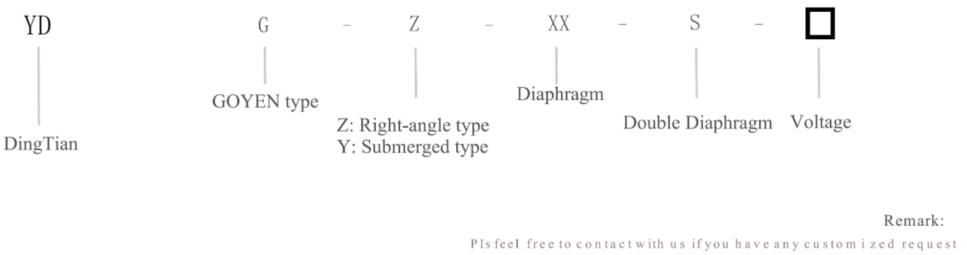 YDG-Z ordering YDG-Z ordering