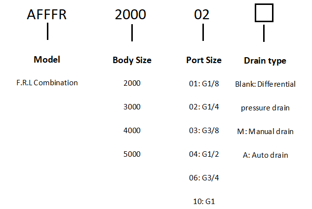 Drying System Drying System