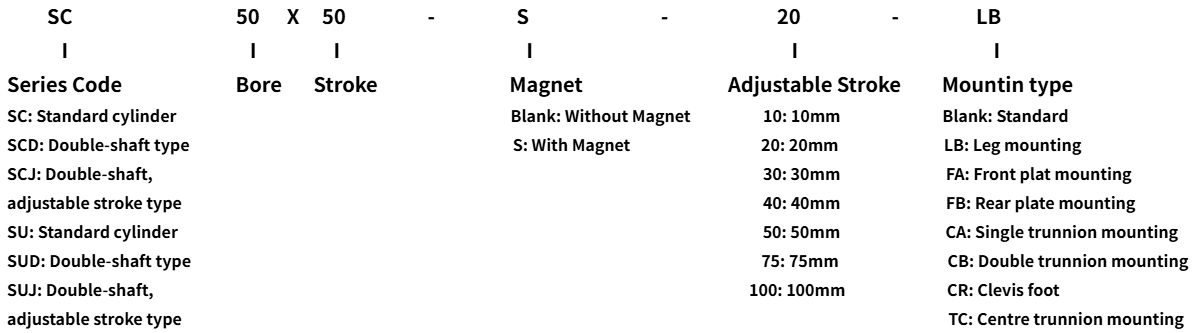 SC Ordering SC Ordering