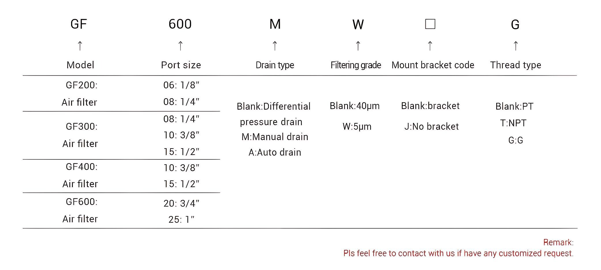 Airtac pneumatic components 亚德客过滤器