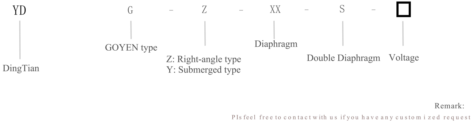 Pulse Valve Pulse Valve