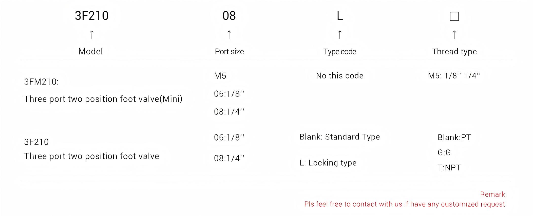 Foot Petal Valve 3F210脚踏瓣阀