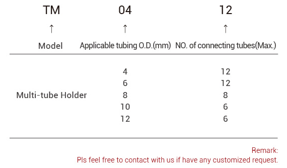 Multi-tube clamp 多管夹