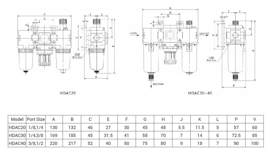 HDAC structure 组蛋白去乙酰化酶结构
