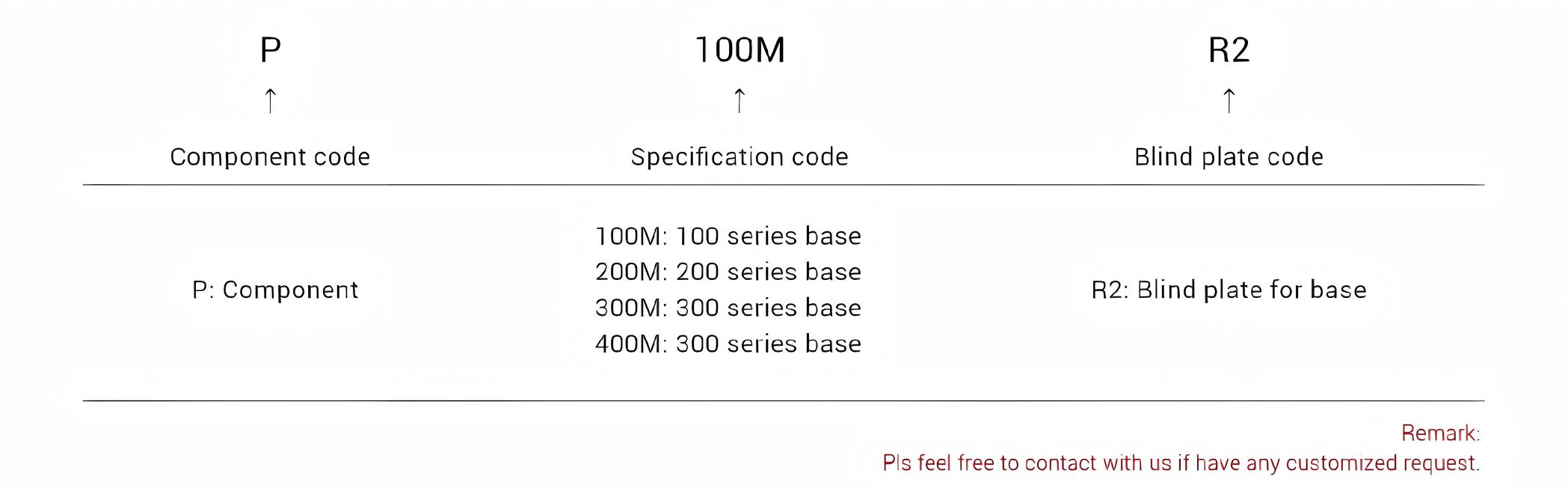 4V Series Manifold Valves 4V 系列歧管阀