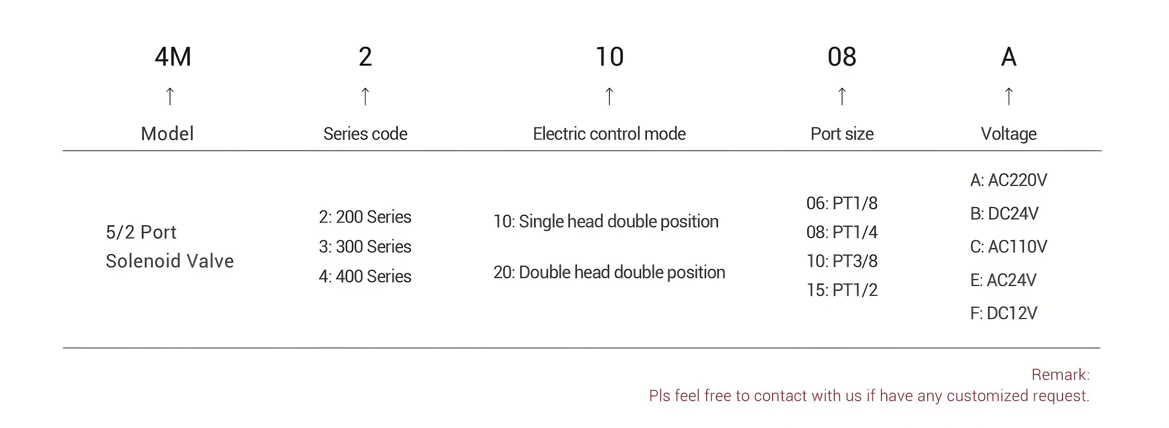 4M Series Solenoid Valve 4M系列电磁阀