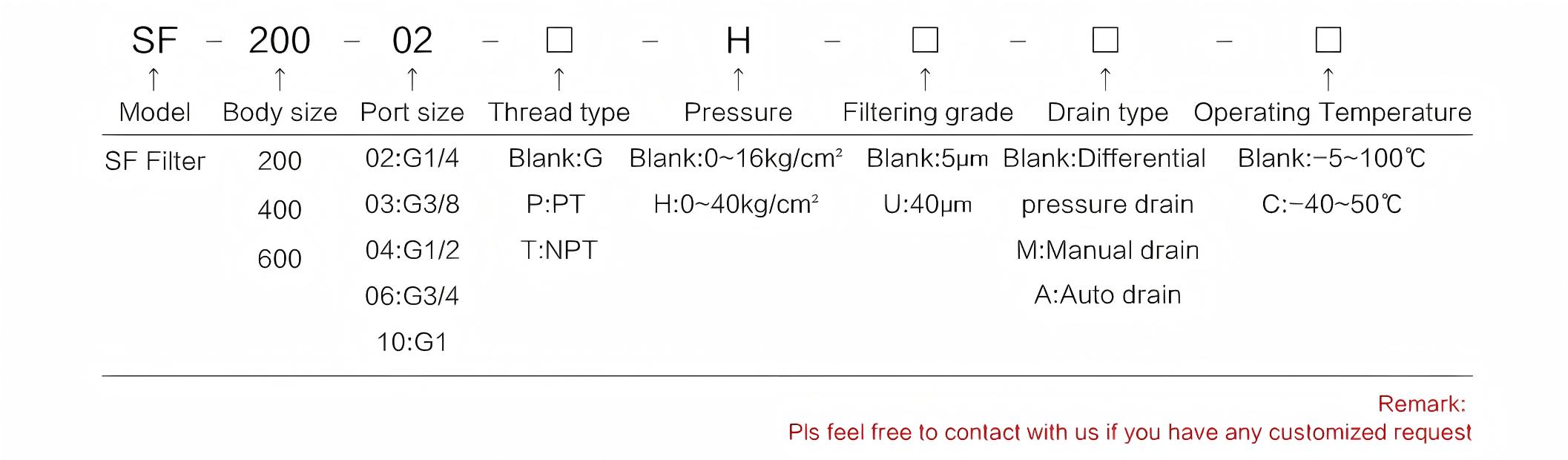 Stainless Steel Filter 不锈钢过滤器SF系列