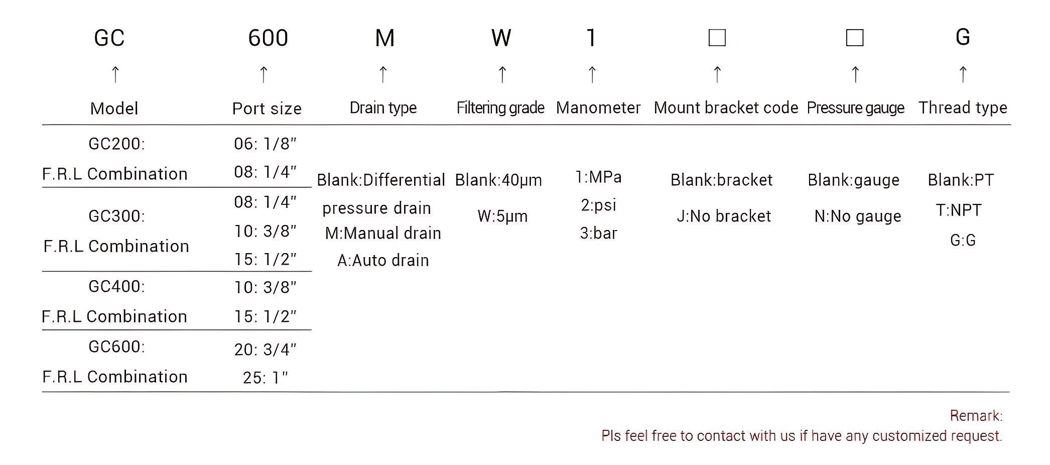 Pneumatic FRL Unit 亚德客GC600