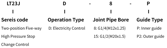 ordering code 订购代码