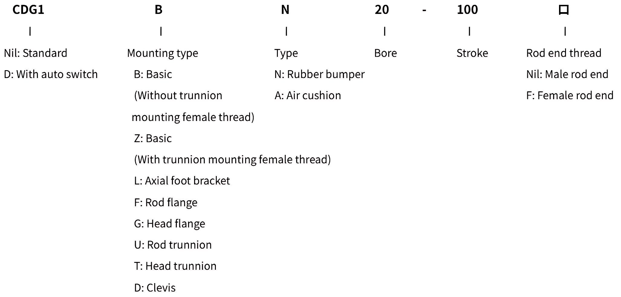 CDG1 ordering_ CDG1订购_