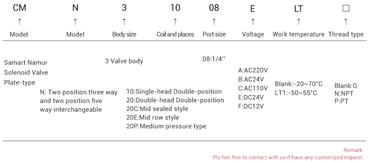 solenoid valve 那慕尔电磁阀