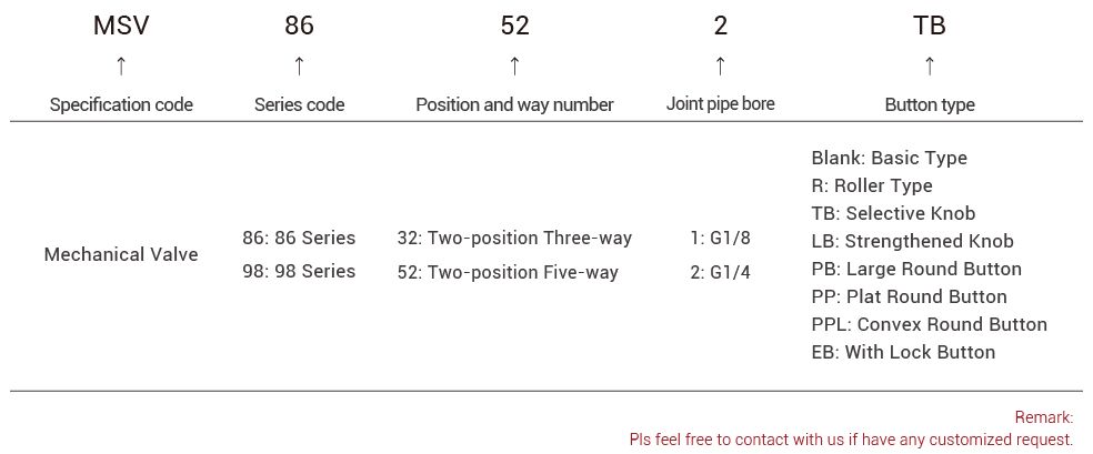 MSV mechanical valve MSV机械阀