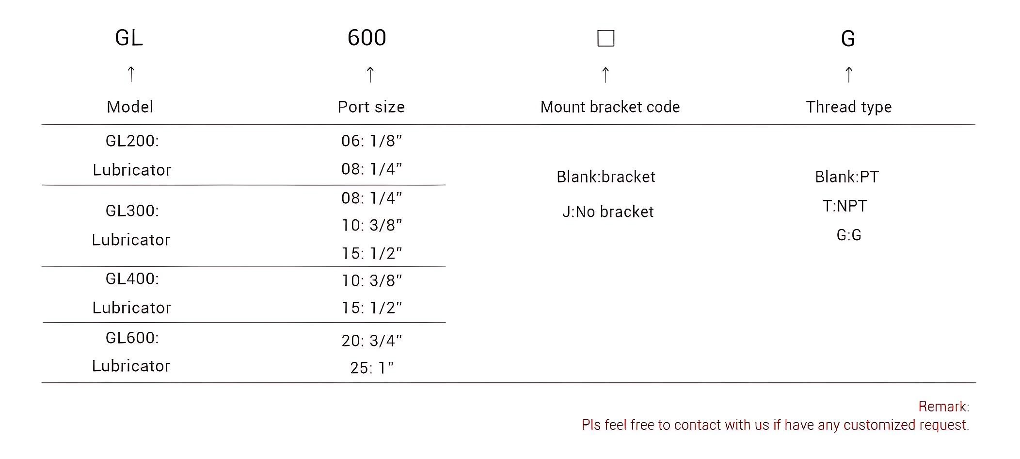 亚德客金属杯系列