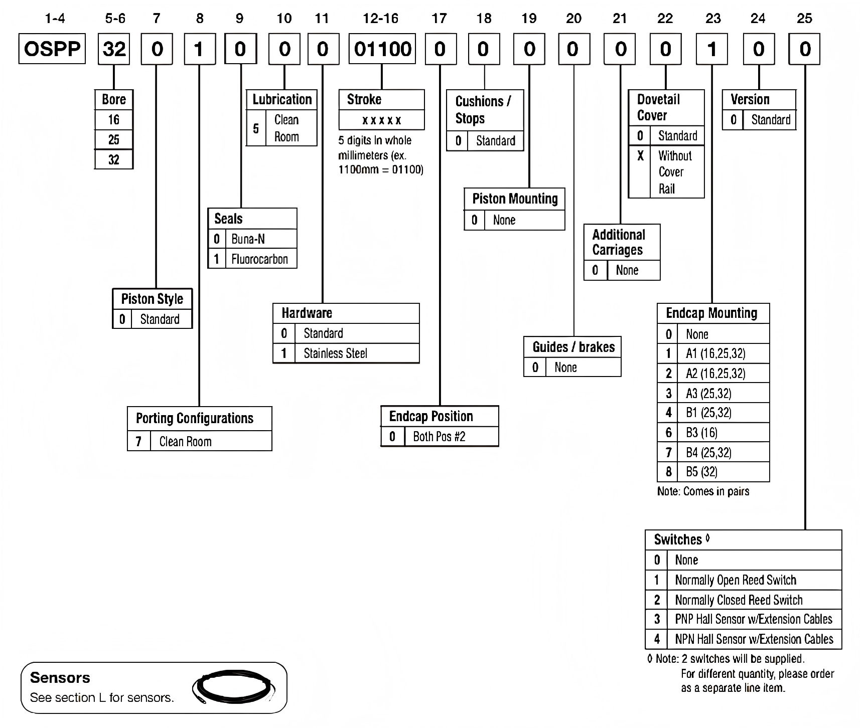 Parker型无杆气缸