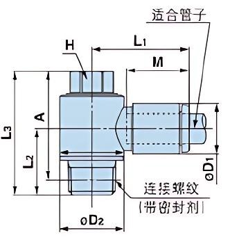万向弯头 Y-KQ2V_