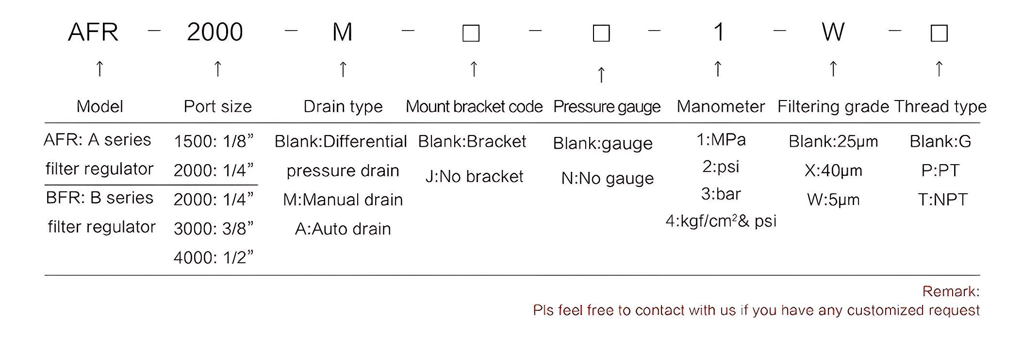 亚德客过滤减压阀