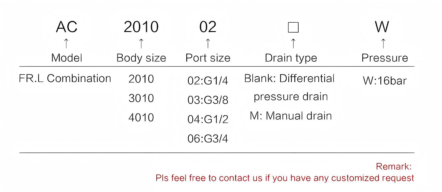 空气过滤调节器润滑器