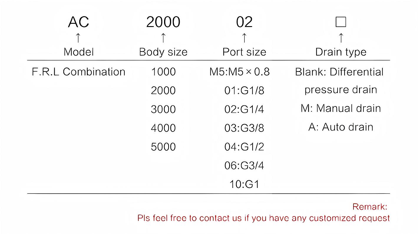SMC空气调节润滑器