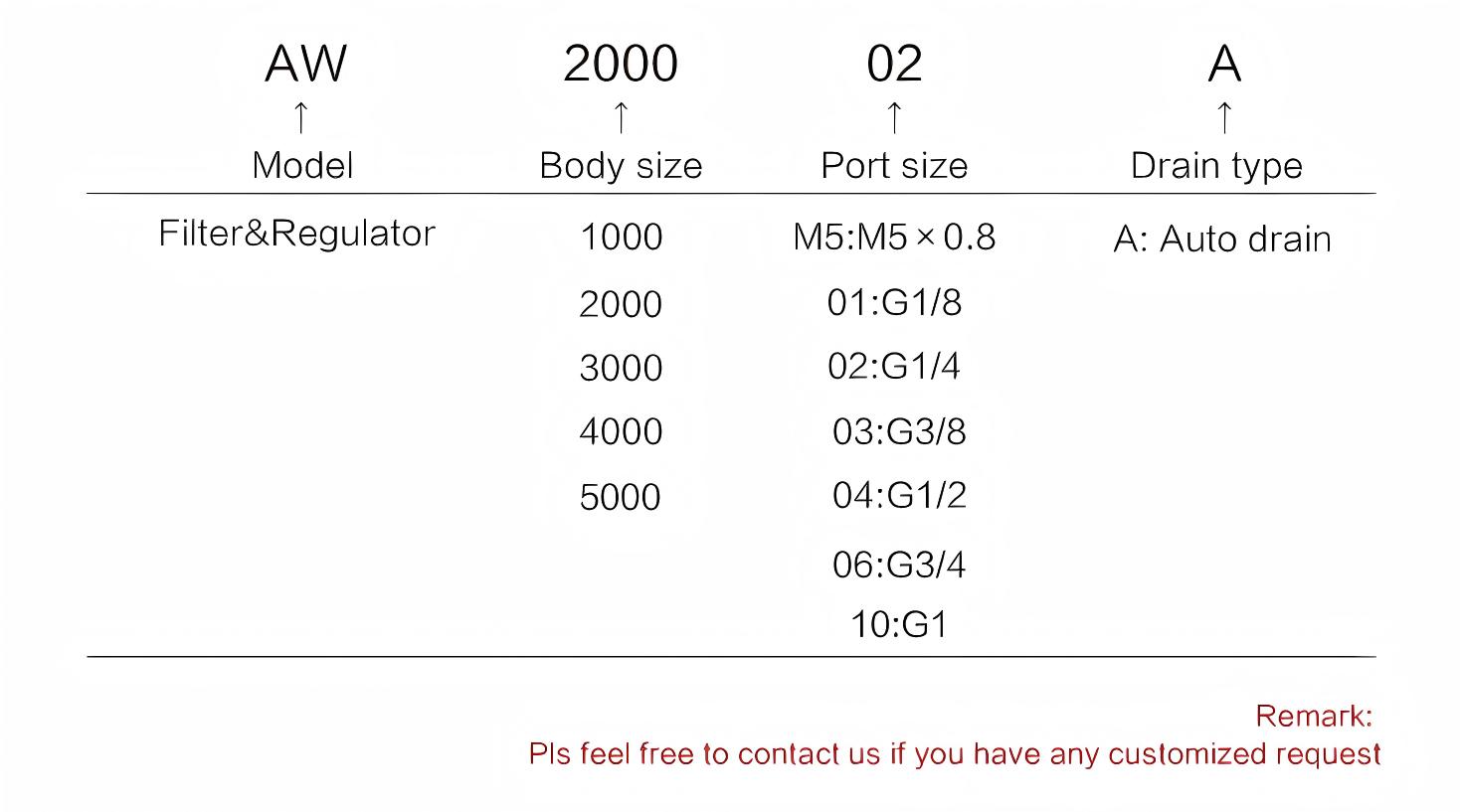 空气过滤调节器