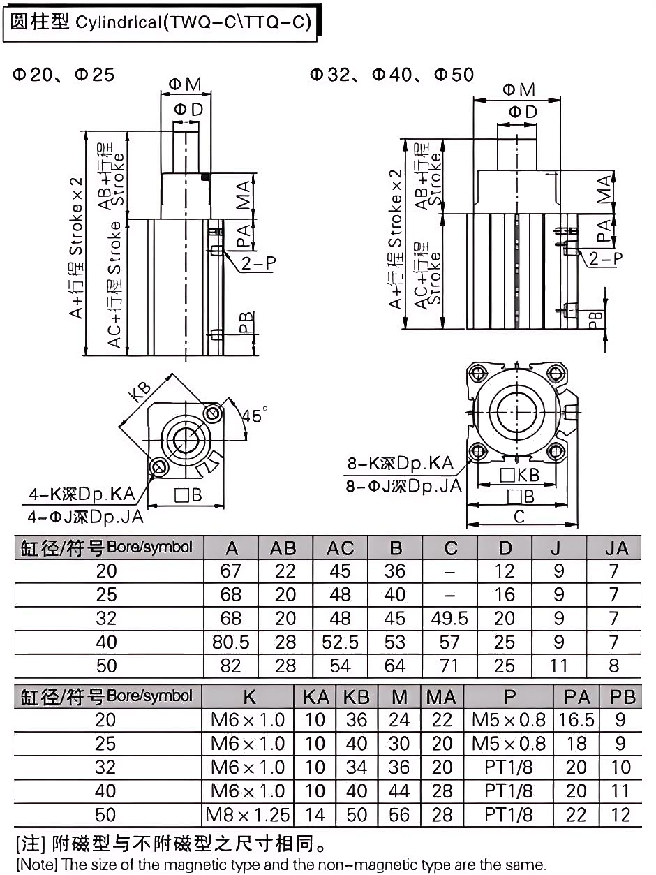 TWQ系列气动执行器