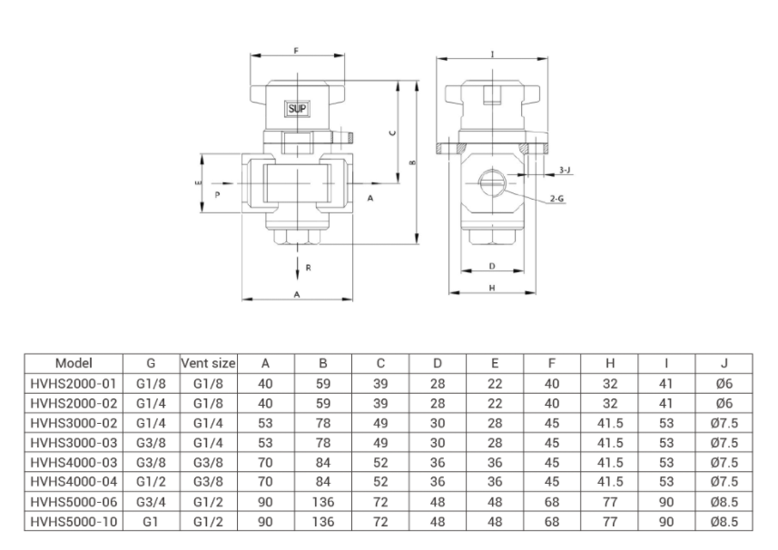HVHS 安全锁定阀结构