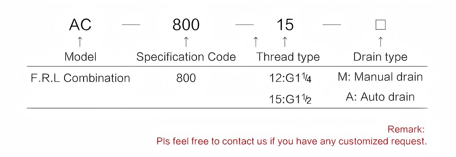 空气过滤调节器润滑器