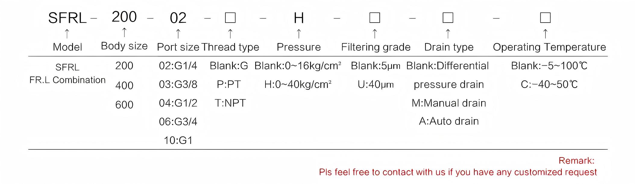 不锈钢三联件组合