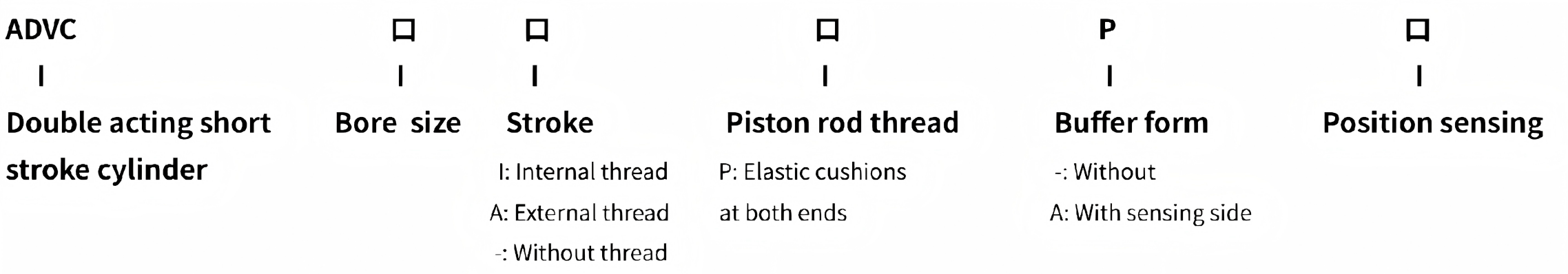 ADVC 紧凑型气缸