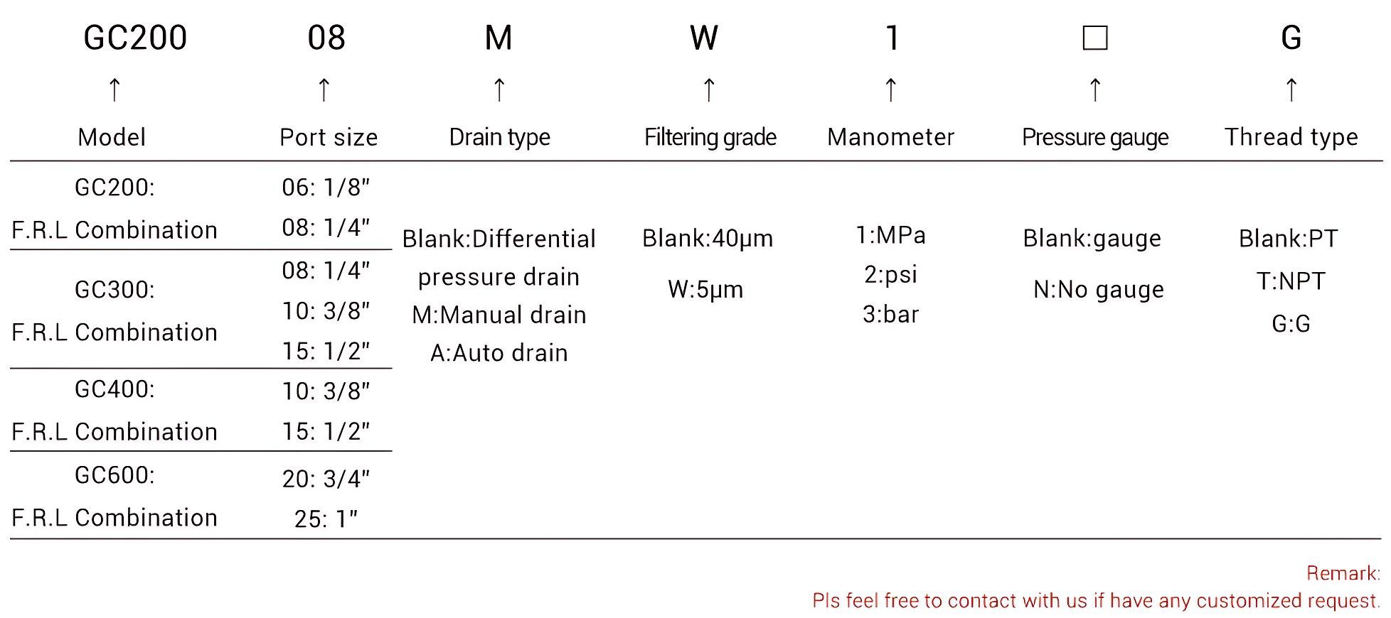 空气过滤调节器润滑器